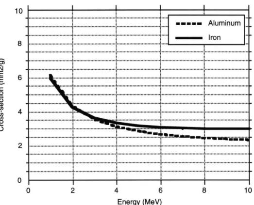 Figure  3.1 Attenuation  coefficient  versus  energy.