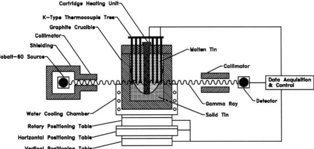 Figure  3.10  Schematic  of two-phase  metal experiment.
