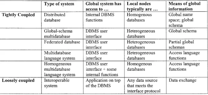 Table  1.  Taxonomy  of information-sharing  systems.