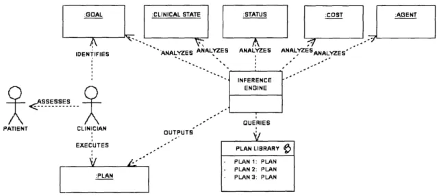 Figure  4: General  architecture  of the  simulation.