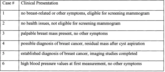 Table  1: medical  test-case,  brief  clinical  description