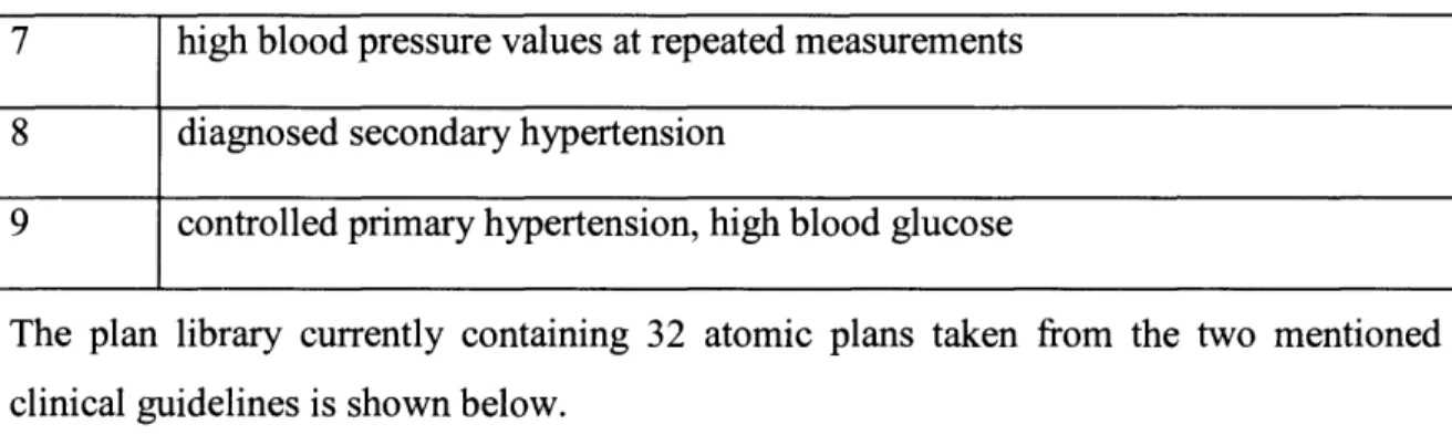Table 2: The Plans Libray. Atomic plans are indicated in italic