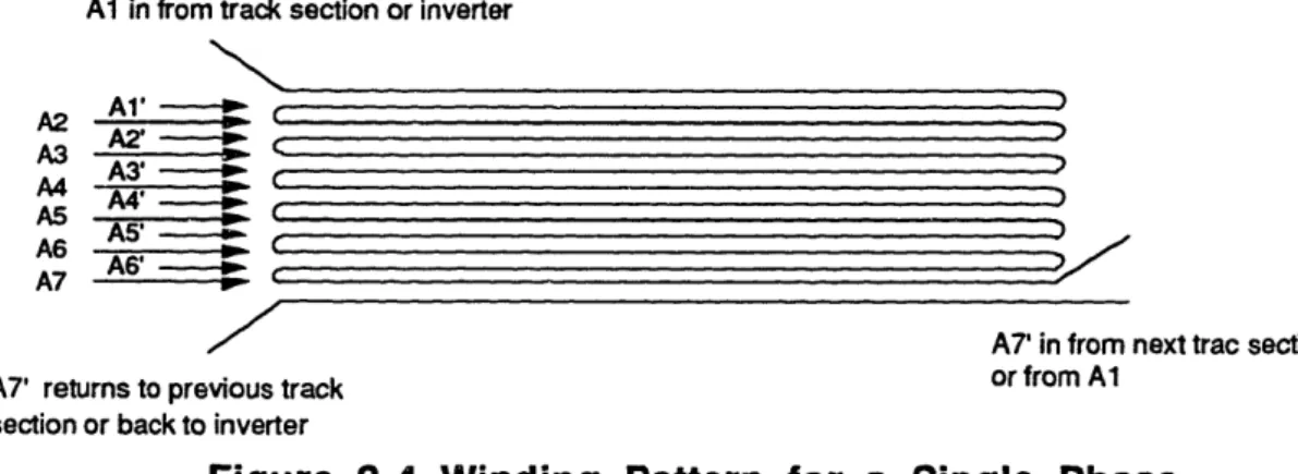 Figure  3-4  Winding  Pattern  for  a  Single  Phase