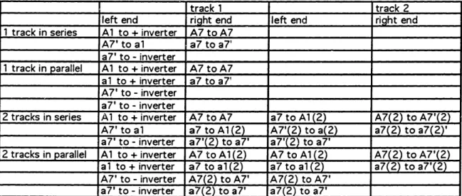 Table  3-6  Series  and  Parallel  Connections  for  One  and  Two  Tracks