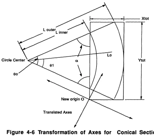 Figure  4-6  Transformation  of  Axes  for  Conical  Section