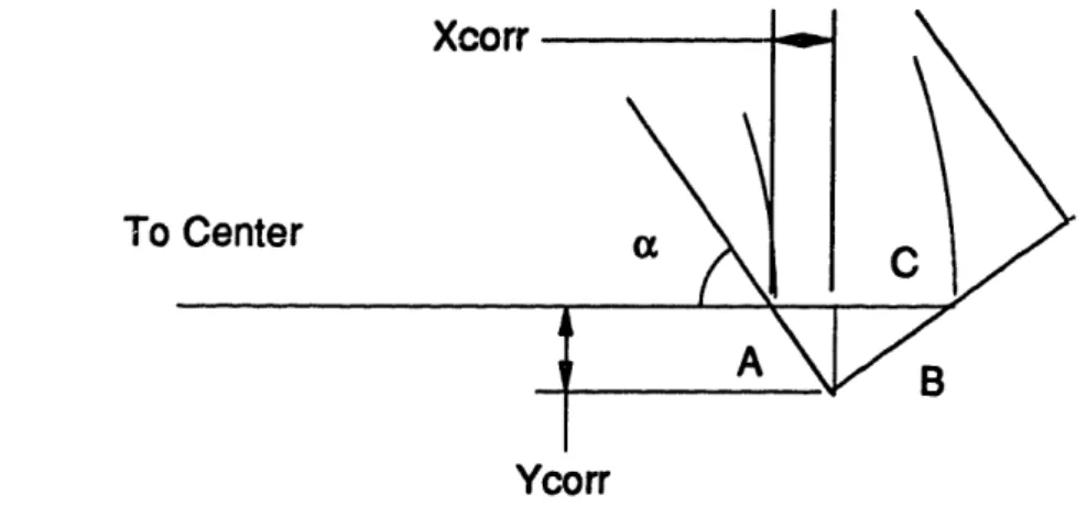 Figure  4-7  Finding  the  Origin  of  the  Blank