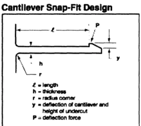 Figure 16: Diagram describing variable names [7].