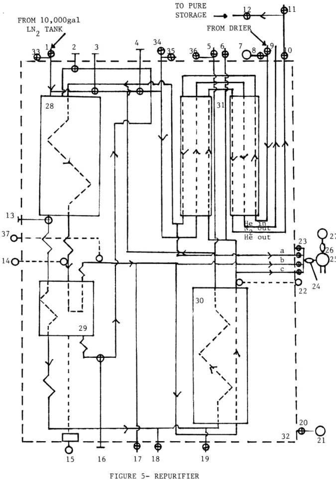 FIGURE  5- REPURIFIER FLOW DIAGRAM13