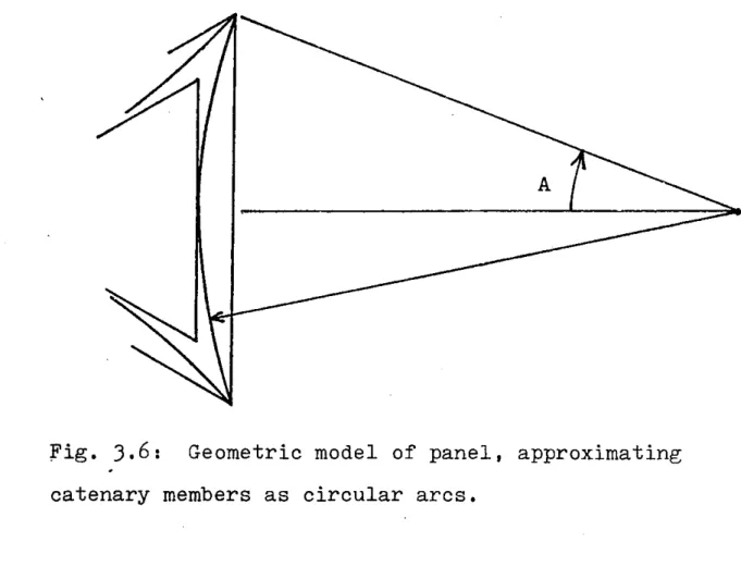 Fig.  3.6:  Geometric  model  of  panel,  approximating catenary  members  as  circular  arcs.