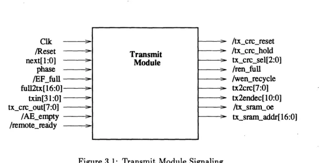Figure  3.1:  Transmit  Module  Signaling