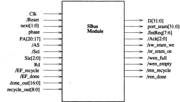 Figure  3.3:  SBus  Module  Signaling