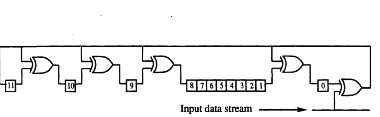 Figure 3.4: CRC-12: Check Polynomial G(X)  =  X1 2 +  X"  + X 3 + X 2 + X  + 1