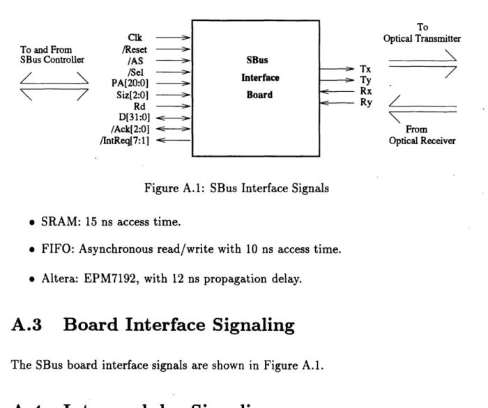 Figure  A.1:  SBus Interface  Signals