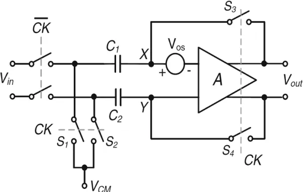Figure 2-2: Closed loop cancellation configuration