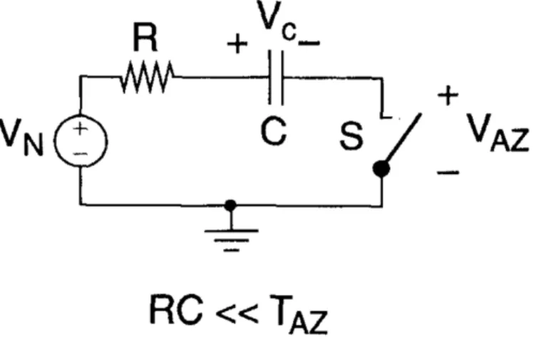 Figure 2-6: Auto-zero noise cancellation behavior modeled by an RC circuit [8]