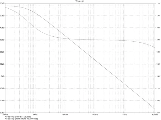 Figure 3-4: The bode plot of auxiliary amplifier