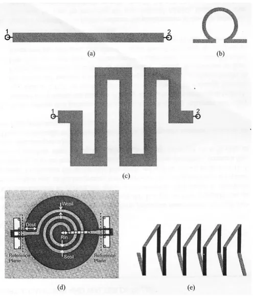 Figure 3-1: Layout topologies of (a) transmission line inductor, (b) loop inductor, (c) meander inductor, (d) circular spiral inductor, and (e) solenoid inductor [2]