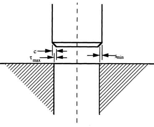 Figure  10:  Graphical  illustration  of  maximum  allowable  tolerance.