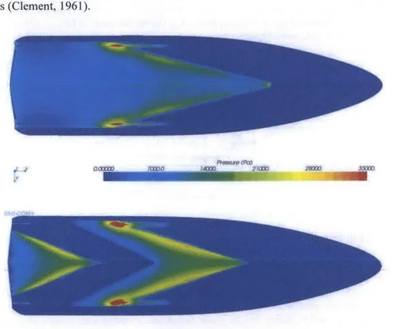 Figure 22:  Wetted Area  and Pressure Distribution Comparison  for Stepless  and  Stepped  Hulls
