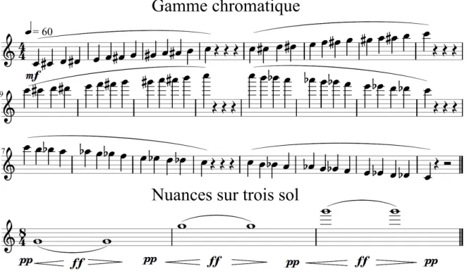 Figure 3.2 – Figure représentant les partitions des extraits musicaux joués par le flûtiste.