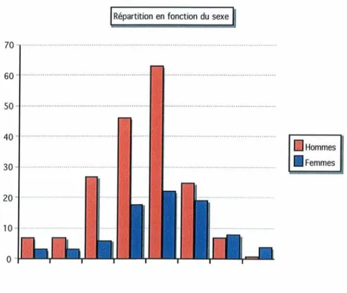 Graphique nOS ; Evolution du rapport médecins généralistes &#34;statut libéral&#34; versus &#34;