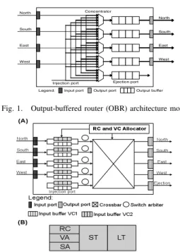 Figure 1 depicts the OBR architecture. In this architecture, incoming flits are directly written into the output buffers through a concentrator