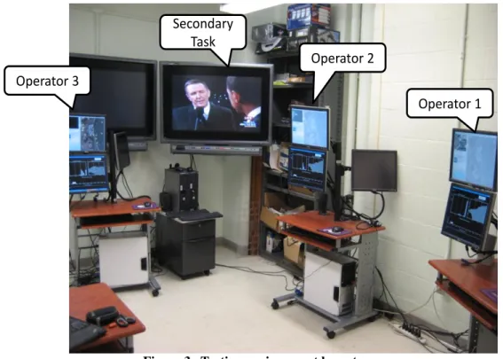 Figure 3.  Testing environment layout 