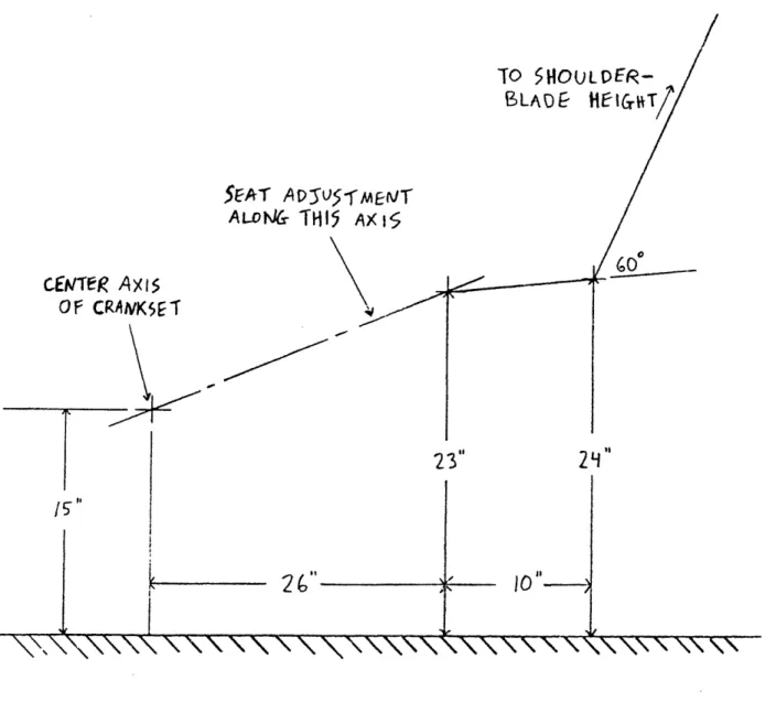 Figure  3:  Optimal Dimensions For Recumbent Bicycles