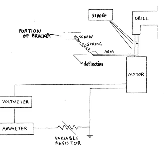Figure  5 shows  the  apparatus  used  for  testing  the efficiency.