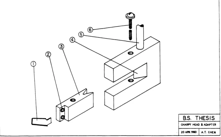 Figure 2-5:  Charpy  apparatus  adapted  to measure  cutting energy  -- 1)  blade, 2)  blade mounting  screws,  3)  adapter  block, 4)  Charpy  impact head,