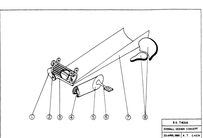 Figure 3-1:  Schematic  of the overall  HPS design  --  1)  cutter spine, 2)  drive/pinch  roller,  3)  anvil,  4)  gearset/derailleur, 5)  main gear, 6)  crank/pedal  7)  feed slide,  8)  seat/back  rest