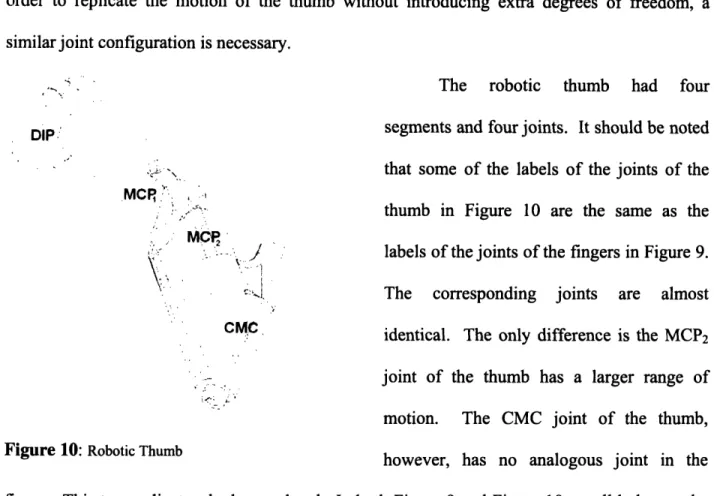 Figure  10:  Robotic Thumb