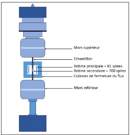 Figure 1: Montage expérimental.