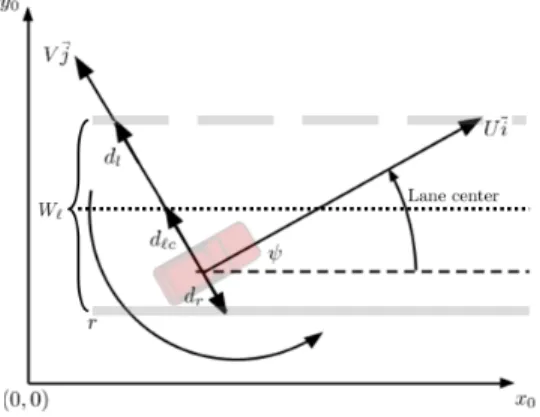 Fig. 2. The pictures show subsequent positions of the vehicle. The dotted and dashed trajectories represent the position of the vehicle while full left and full right steering is applied respectively