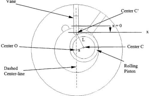 Figure 2.1  (Shows  the slider-crank  geometry  of the rolling piston  and the vane. Center C represents  the center of the rolling  piston, Center  0  represents  the center of the  crank