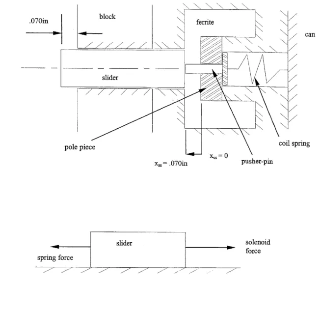 Figure 2.3  (The top  view shows  the basic geometry  for the modeling  of the slider dynamics