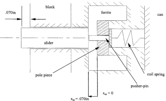 Figure 2.5  (This shows the  slider in the fully  engaged or latched  position. The  spring is now  at minimum compression