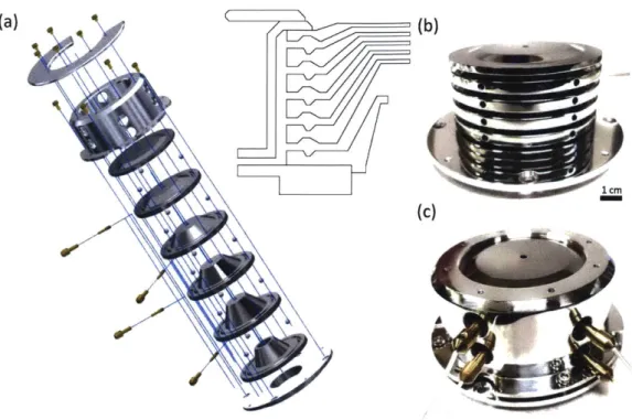 Figure  2-13:  Gated  mirror  prototype  - CAD  exploded  view  with  inset  of the  section (a)  and  assembled  the  prototype,  before  (b)  and  after  (c)  the  mounting  of the  shield and  the  electrical  connections.