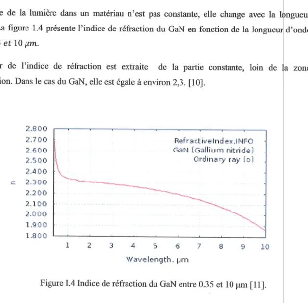 Figure I.4 Indice  de  r6fraction  du GaN  entre 0.35  et  l0  pm  [l  l].