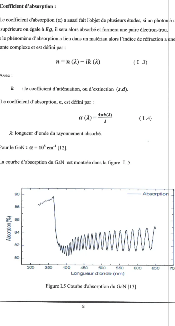 Figure  I.5  Courbe  d'absorption  du Galrl  [13].