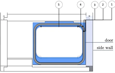 Figure 2-5: Width considerations