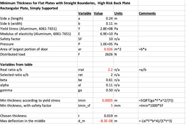 Figure 2-13: Calculation of vacuum chamber wall thickness