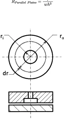 Figure  2-2:  Flow  through  parallel  annuli