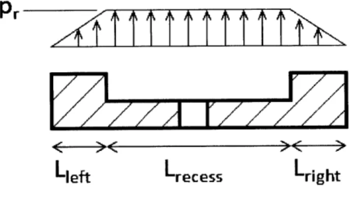 Figure  2-5:  Rectangular  pad  with  pressure  profile