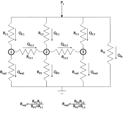 Figure  2-10:  Resistance  network  model with  the  assumed  flow  direction Using  basic  circuit  theory,  the  pressures  and  flow  rates  can  be  solved  for  in  a straight  forward  manner
