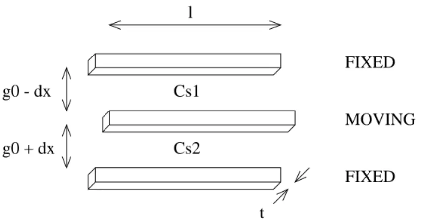 Figure 3-3: Sense Capacitor Geometry