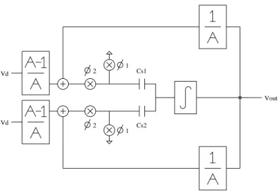 Figure 4-4: Accelerometer Top-Level Block Diagram with Combined Sense and Feedback Paths