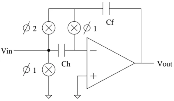 Figure 4-5: Correlated Double Sampling Integrator Architecture