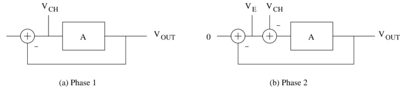 Figure 4-6: Block Diagrams of CDS Architecture in Phase 1 and 2