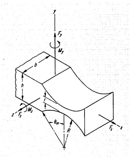 Figure  10: Hinge  dimensions  and various  loads  which  cause  deflection  [8]